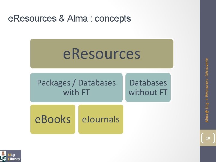 e. Resources Packages / Databases with FT e. Books e. Journals Databases without FT