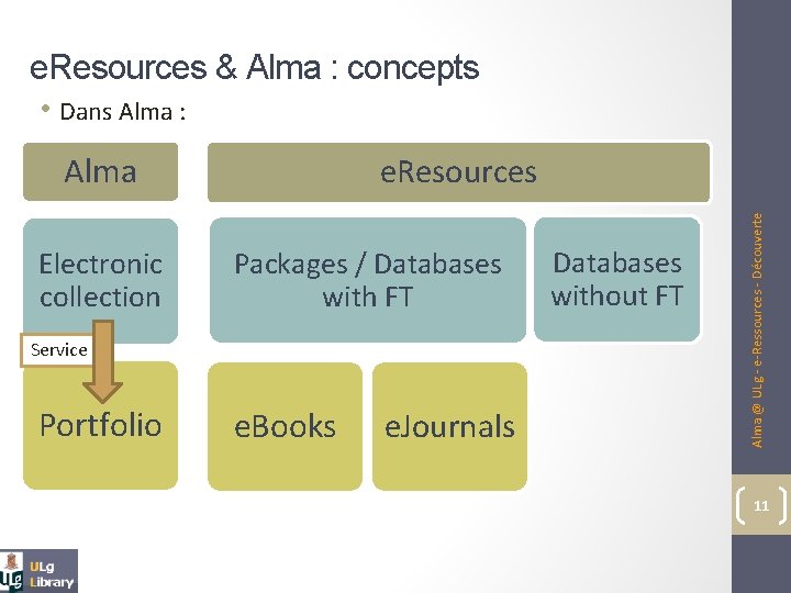 e. Resources & Alma : concepts • Dans Alma : Alma Packages / Databases