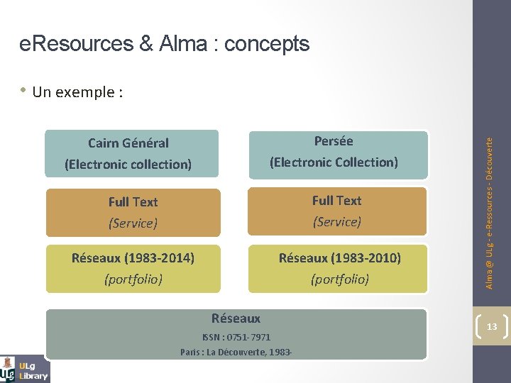 e. Resources & Alma : concepts Cairn Général Persée (Electronic collection) (Electronic Collection) Full