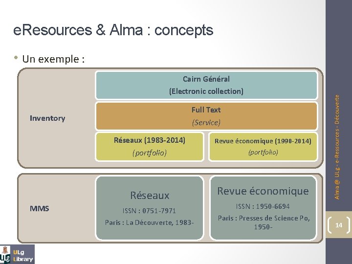 e. Resources & Alma : concepts Cairn Général (Electronic collection) Full Text (Service) Inventory
