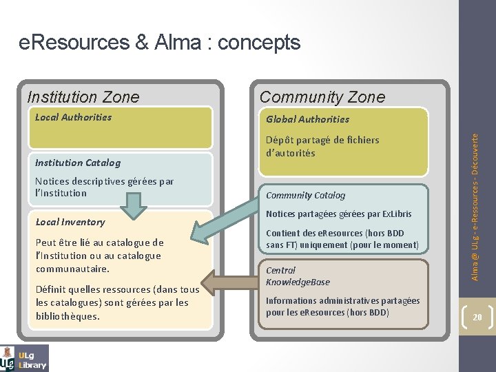 e. Resources & Alma : concepts Local Authorities Institution Catalog Notices descriptives gérées par