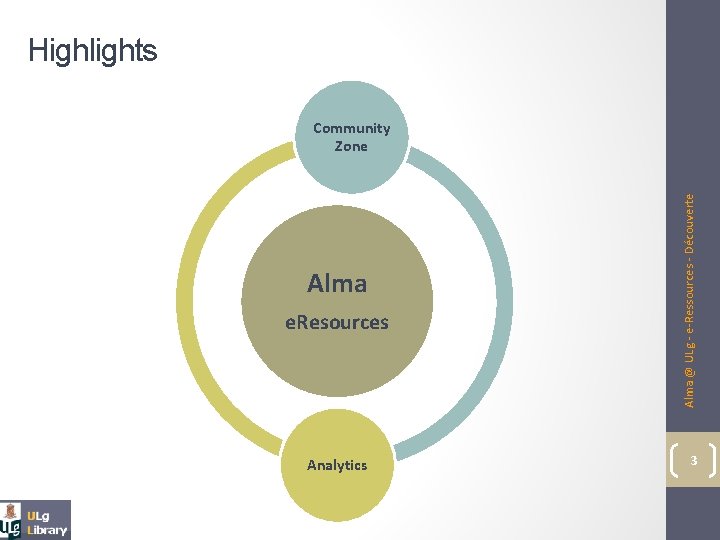 Highlights Alma e. Resources Analytics Alma @ ULg - e-Ressources - Découverte Community Zone
