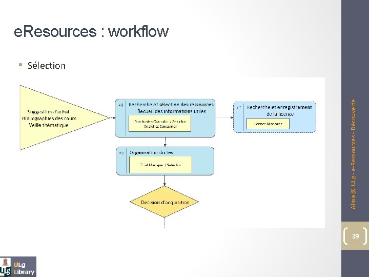 Alma @ ULg - e-Ressources - Découverte e. Resources : workflow • Sélection 39