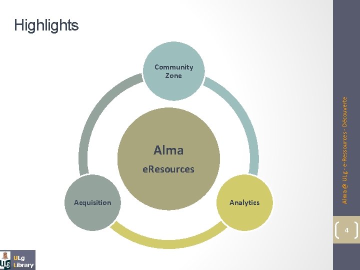 Highlights Alma e. Resources Acquisition Analytics Alma @ ULg - e-Ressources - Découverte Community