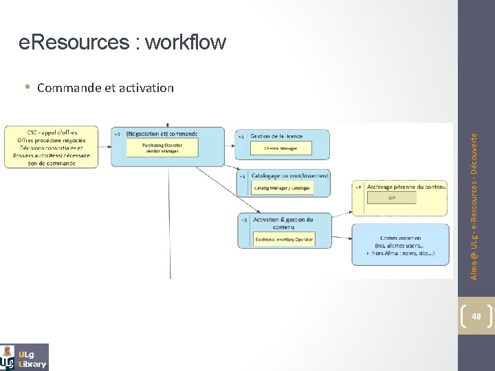 e. Resources : workflow Alma @ ULg - e-Ressources - Découverte • Commande et