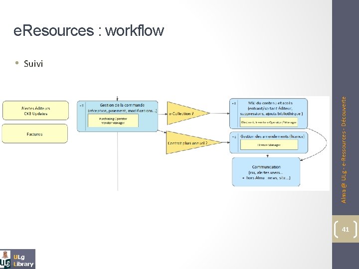 Alma @ ULg - e-Ressources - Découverte e. Resources : workflow • Suivi 41