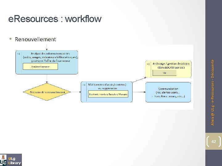 e. Resources : workflow Alma @ ULg - e-Ressources - Découverte • Renouvellement 42