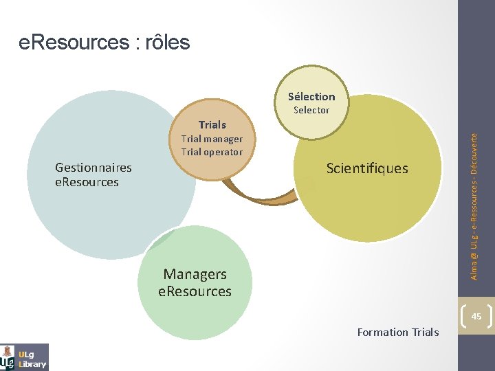e. Resources : rôles Sélection Selector Trial manager Trial operator Gestionnaires e. Resources Scientifiques