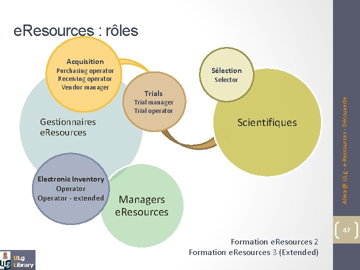 e. Resources : rôles Acquisition Sélection Selector Trials Trial manager Trial operator Scientifiques Gestionnaires
