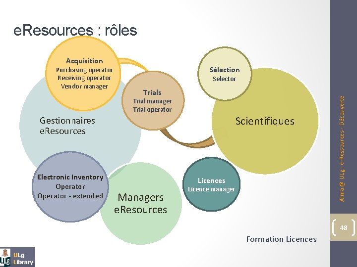 e. Resources : rôles Acquisition Sélection Selector Trials Trial manager Trial operator Scientifiques Gestionnaires