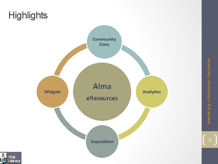 Highlights Widgets Alma e. Resources Acquisition Analytics Alma @ ULg - e-Ressources - Découverte