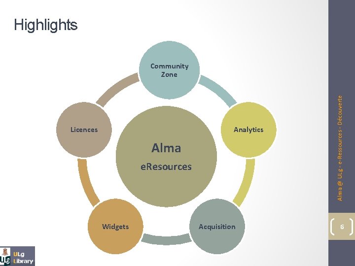 Highlights Licences Analytics Alma e. Resources Widgets Acquisition Alma @ ULg - e-Ressources -