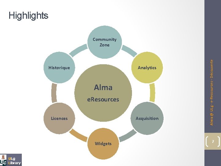 Highlights Historique Analytics Alma e. Resources Licences Acquisition Widgets Alma @ ULg - e-Ressources