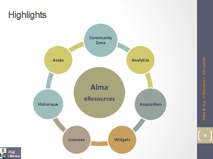 Highlights Accès Analytics Alma Historique e. Resources Licences Widgets Acquisition Alma @ ULg -