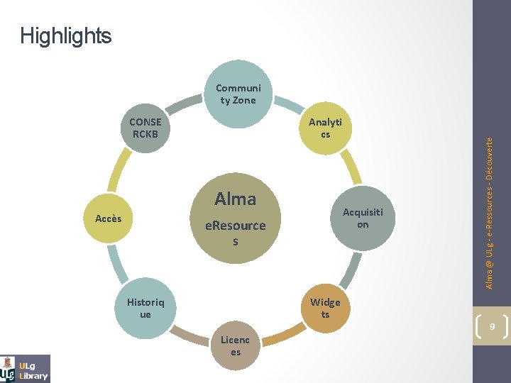 Highlights CONSE RCKB Analyti cs Alma Accès Acquisiti on e. Resource s Historiq ue