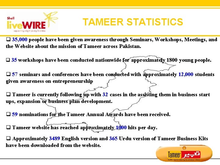 TAMEER STATISTICS q 35, 000 people have been given awareness through Seminars, Workshops, Meetings,