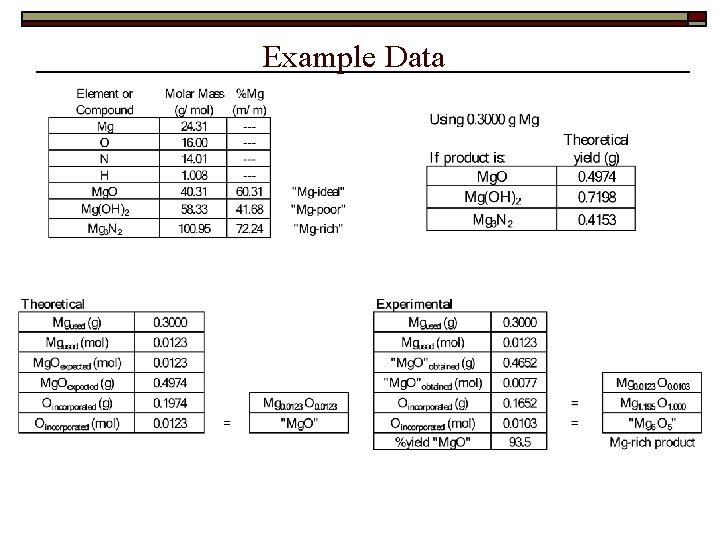 Example Data 