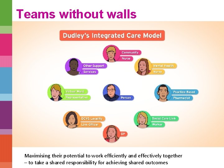 Teams without walls Maximising their potential to work efficiently and effectively together – to