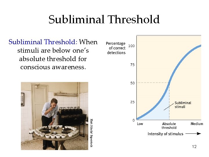 Subliminal Threshold: When stimuli are below one’s absolute threshold for conscious awareness. Kurt Scholz/