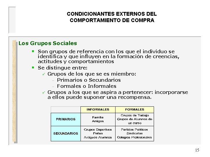 CONDICIONANTES EXTERNOS DEL COMPORTAMIENTO DE COMPRA UNIVERSIDAD DE OVIEDO Los Grupos Sociales § §