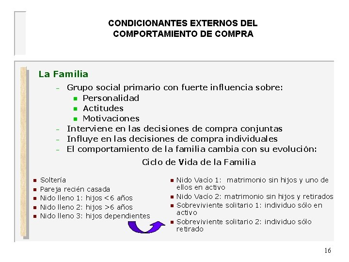 CONDICIONANTES EXTERNOS DEL COMPORTAMIENTO DE COMPRA UNIVERSIDAD DE OVIEDO La Familia – – Grupo