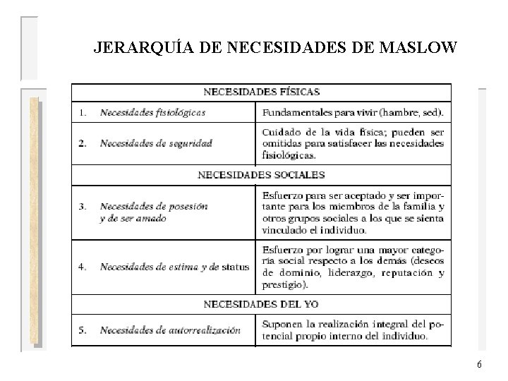 JERARQUÍA DE NECESIDADES DE MASLOW UNIVERSIDAD DE OVIEDO 6 