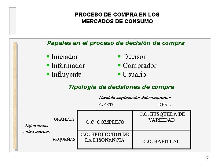 PROCESO DE COMPRA EN LOS MERCADOS DE CONSUMO UNIVERSIDAD DE OVIEDO Papeles en el