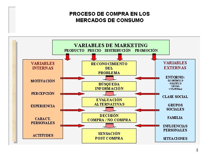 PROCESO DE COMPRA EN LOS MERCADOS DE CONSUMO UNIVERSIDAD DE OVIEDO VARIABLES DE MARKETING