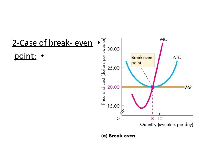 2 -Case of break- even • point: • 