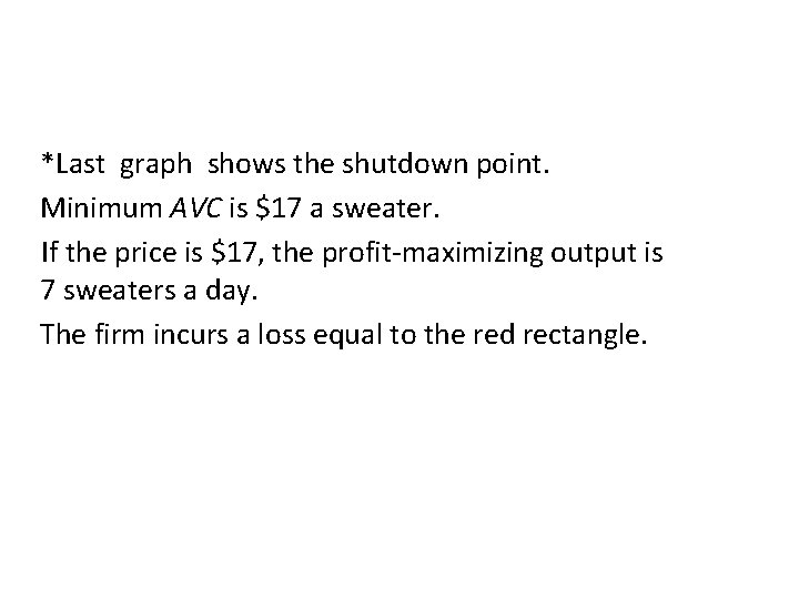 *Last graph shows the shutdown point. Minimum AVC is $17 a sweater. If the