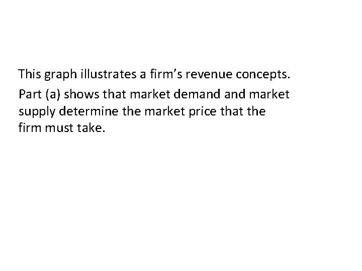 This graph illustrates a firm’s revenue concepts. Part (a) shows that market demand market