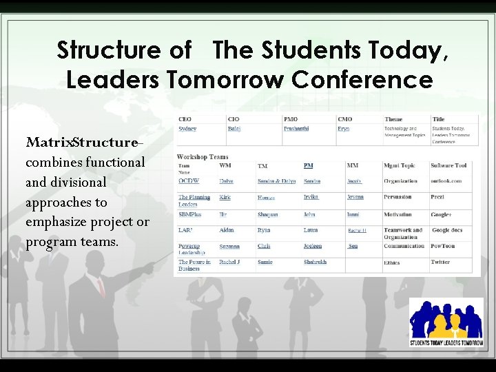 Structure of The Students Today, Leaders Tomorrow Conference Matrix. Structure– combines functional and divisional