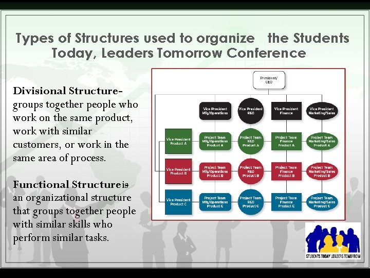 Types of Structures used to organize the Students Today, Leaders Tomorrow Conference Divisional Structuregroups