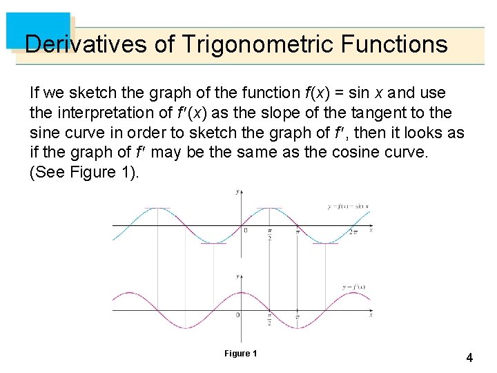 Derivatives of Trigonometric Functions If we sketch the graph of the function f (x)