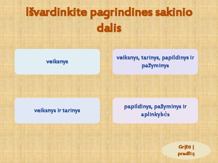 Išvardinkite pagrindines sakinio dalis veiksnys, tarinys, papildinys ir pažyminys veiksnys ir tarinys papildinys, pažyminys