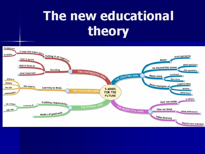 The new educational theory 