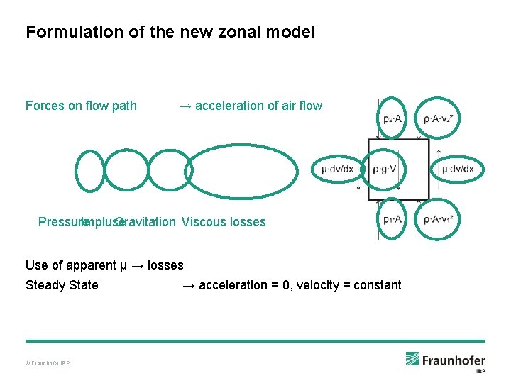 Formulation of the new zonal model Forces on flow path → acceleration of air