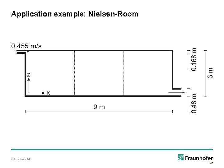 Application example: Nielsen-Room © Fraunhofer IBP 