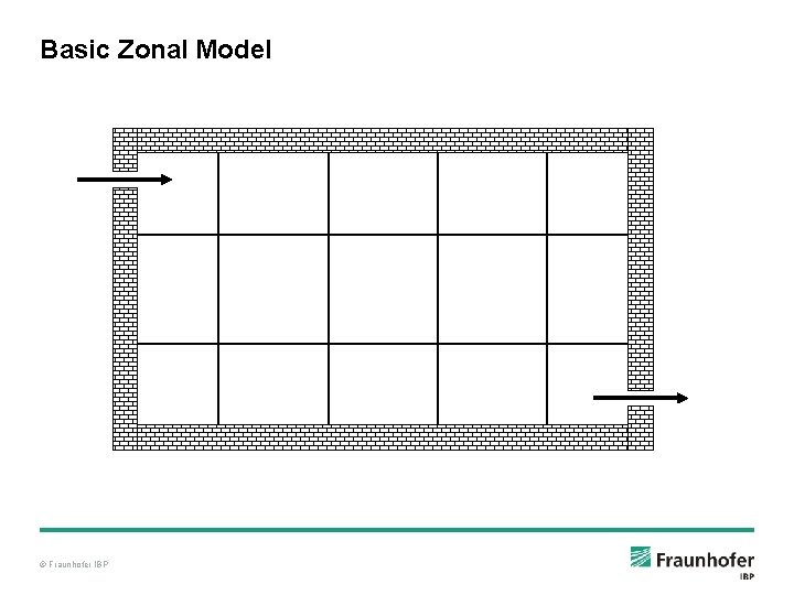 Basic Zonal Model © Fraunhofer IBP 