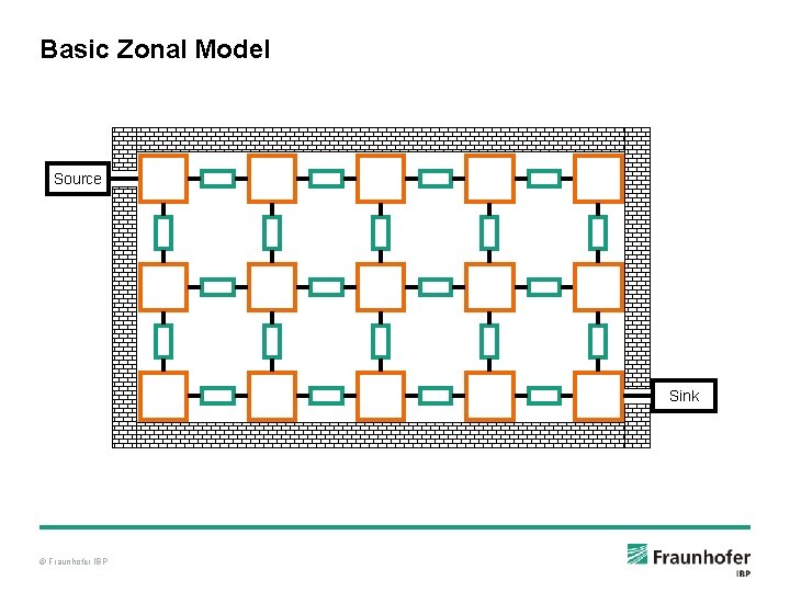 Basic Zonal Model Source Sink © Fraunhofer IBP 