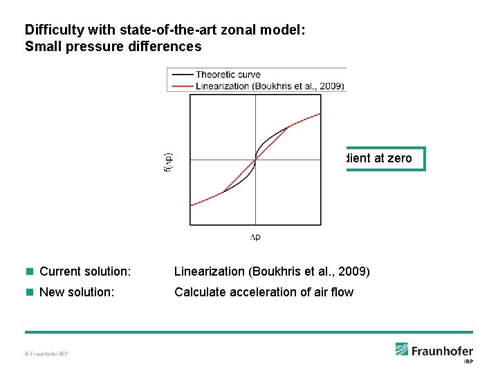 Difficulty with state-of-the-art zonal model: Small pressure differences Inifinte gradient at zero n Current