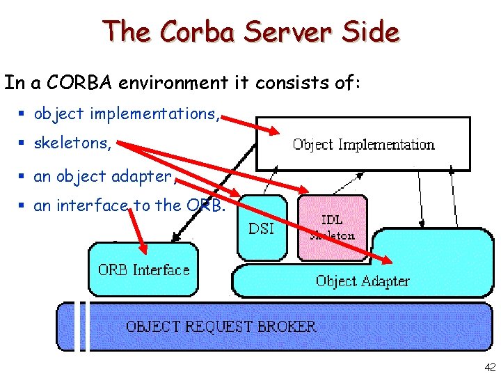 The Corba Server Side In a CORBA environment it consists of: § object implementations,