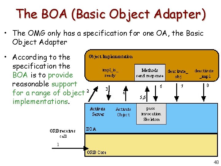 The BOA (Basic Object Adapter) • The OMG only has a specification for one