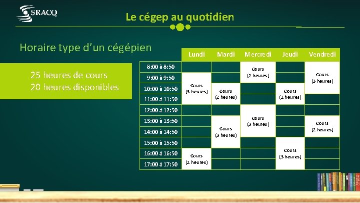 Le cégep au quotidien Horaire type d’un cégépien 25 heures de cours 20 heures