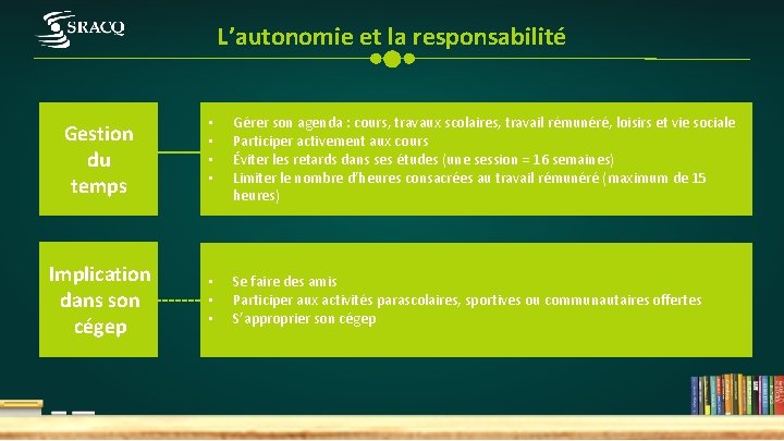 L’autonomie et la responsabilité Gestion du temps Implication dans son cégep • • Gérer