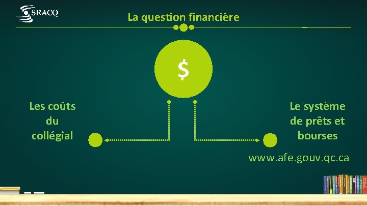 La question financière $ Les coûts du collégial Le système de prêts et bourses