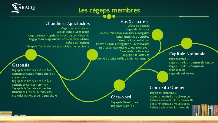 Les cégeps membres Chaudière-Appalaches Cégep de Lévis-Lauzon Cégep Beauce-Appalaches – CEC de Lac-Mégantic Cégep