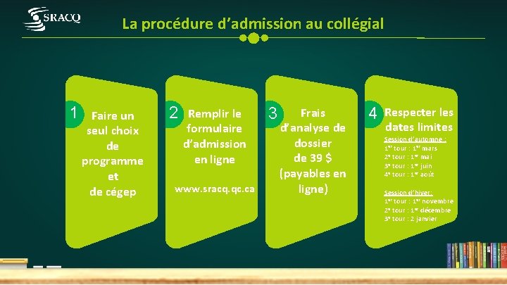 La procédure d’admission au collégial 1 Faire un seul choix de programme et de