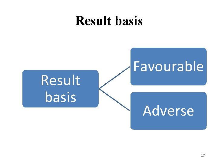 Result basis Favourable Adverse 17 