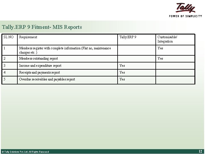 Tally. ERP 9 Fitment- MIS Reports SL NO Requirement 1 Members register with complete